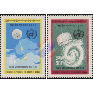 World Meteorology Day (MNH)